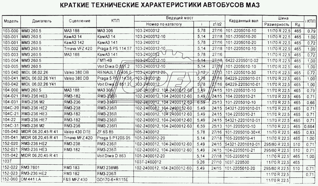 Краткие технические характеристики автотехники автобусов МАЗ