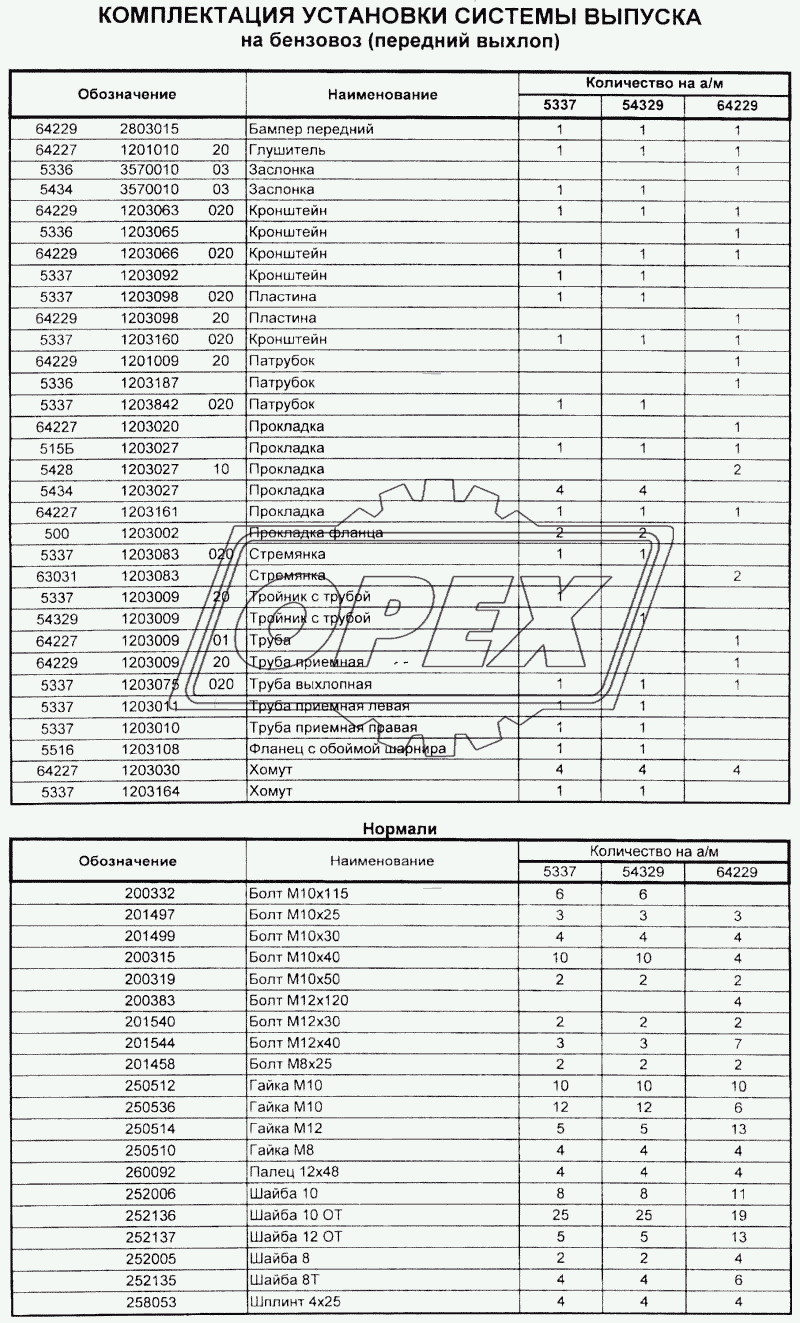 Комплектация установки системы выпуска на бензовоз (передний выхлоп)