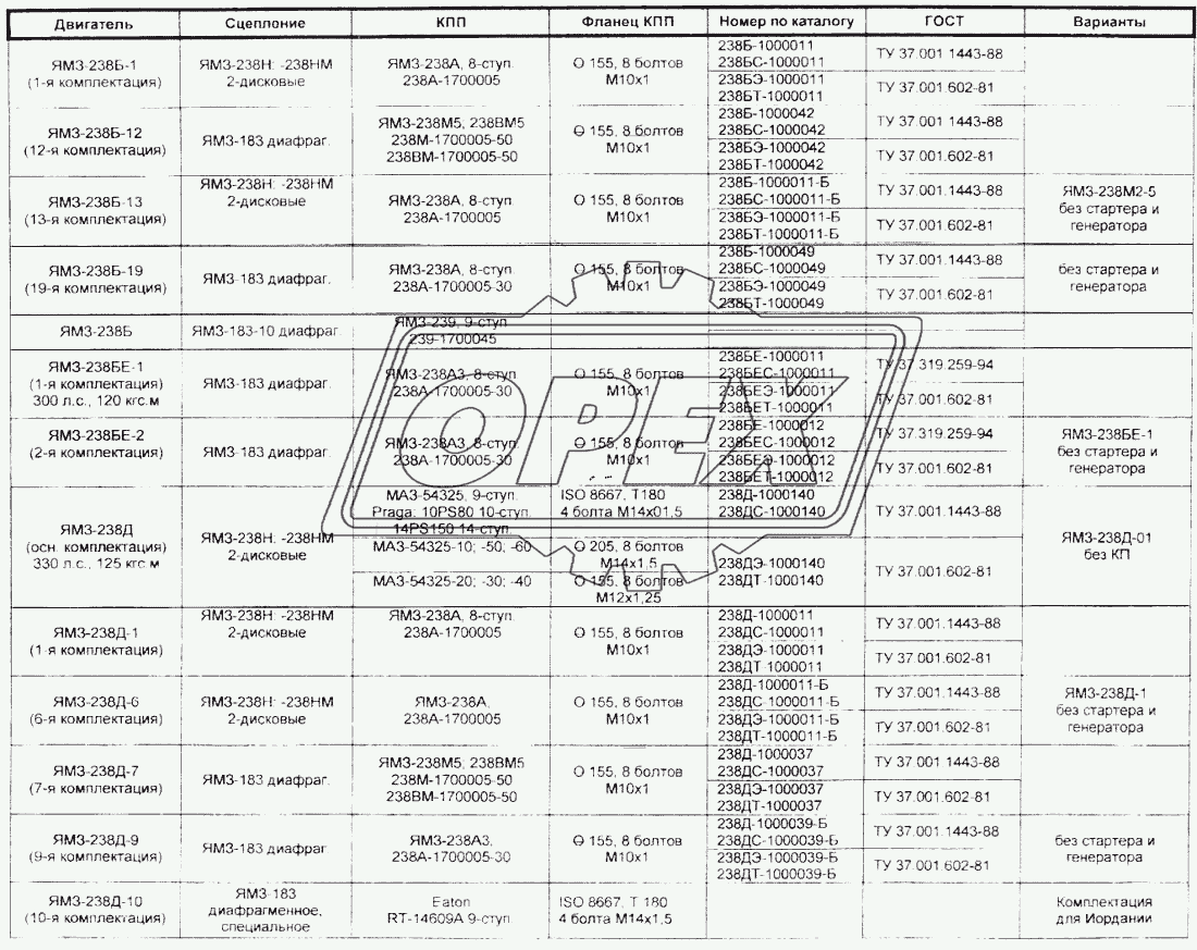 Комплектация двигателей ЯМЗ 2