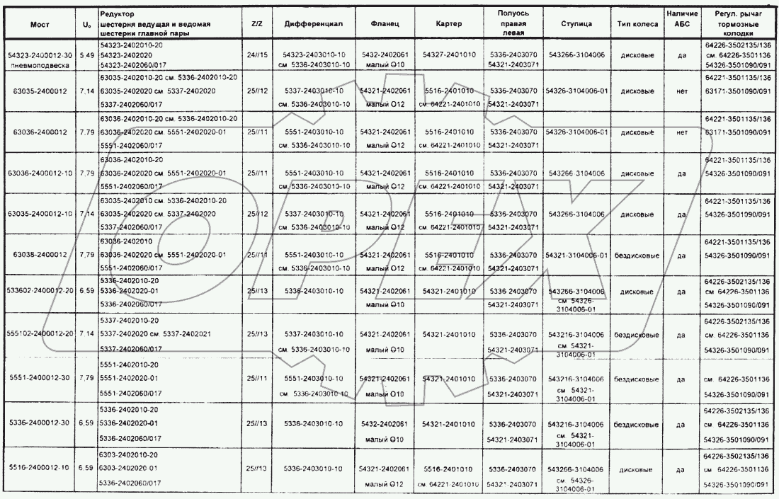 Задние мосты автомобилей семейства МАЗ-6422