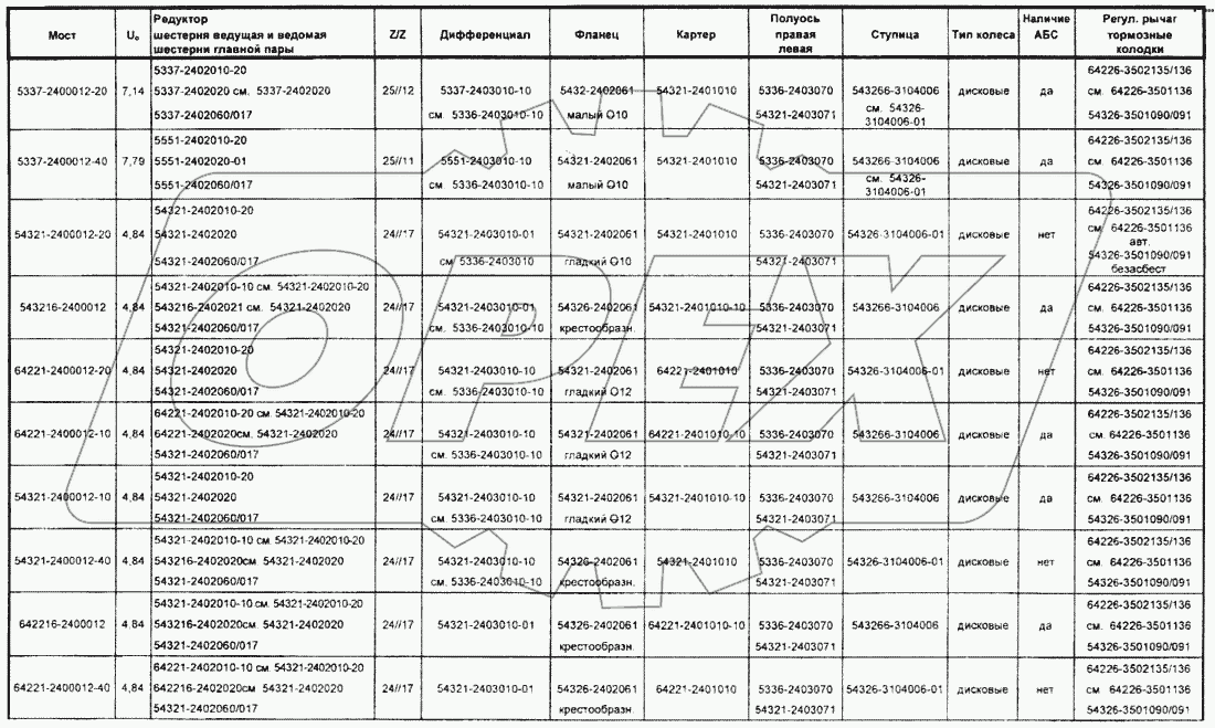 Задние мосты автомобилей семейства МАЗ-6422