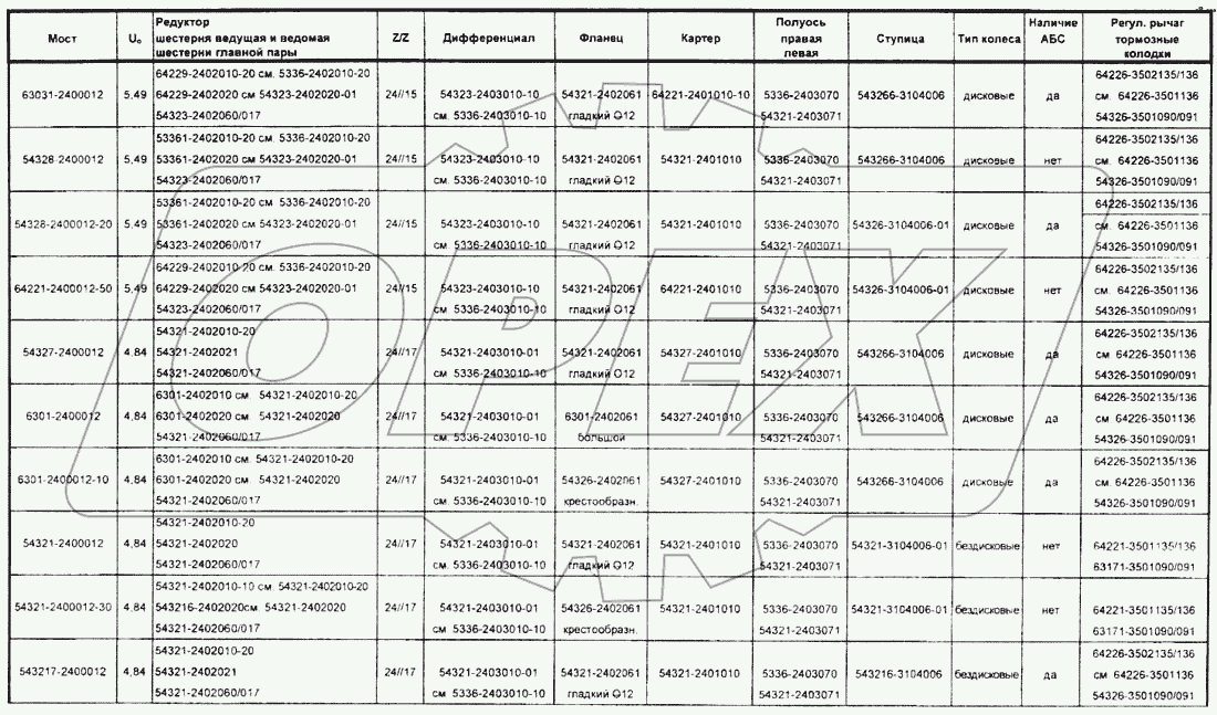 Задние мосты автомобилей семейства МАЗ-6422