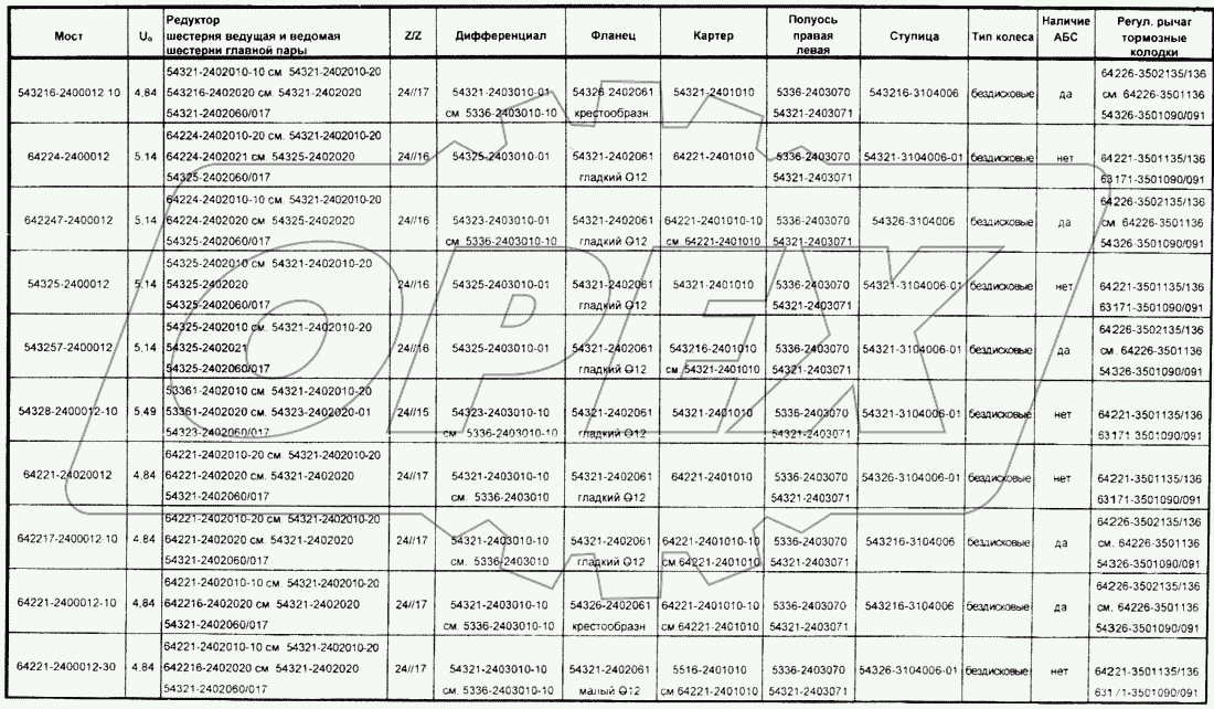 Задние мосты автомобилей семейства МАЗ-6422