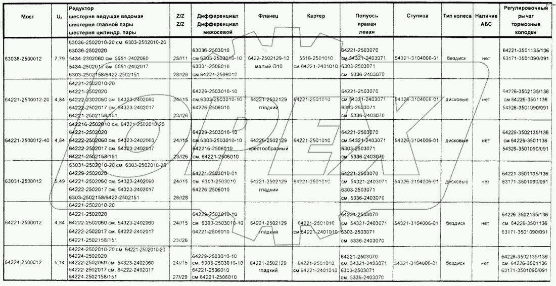 Средние мосты автомобилей семейства МАЗ-6422