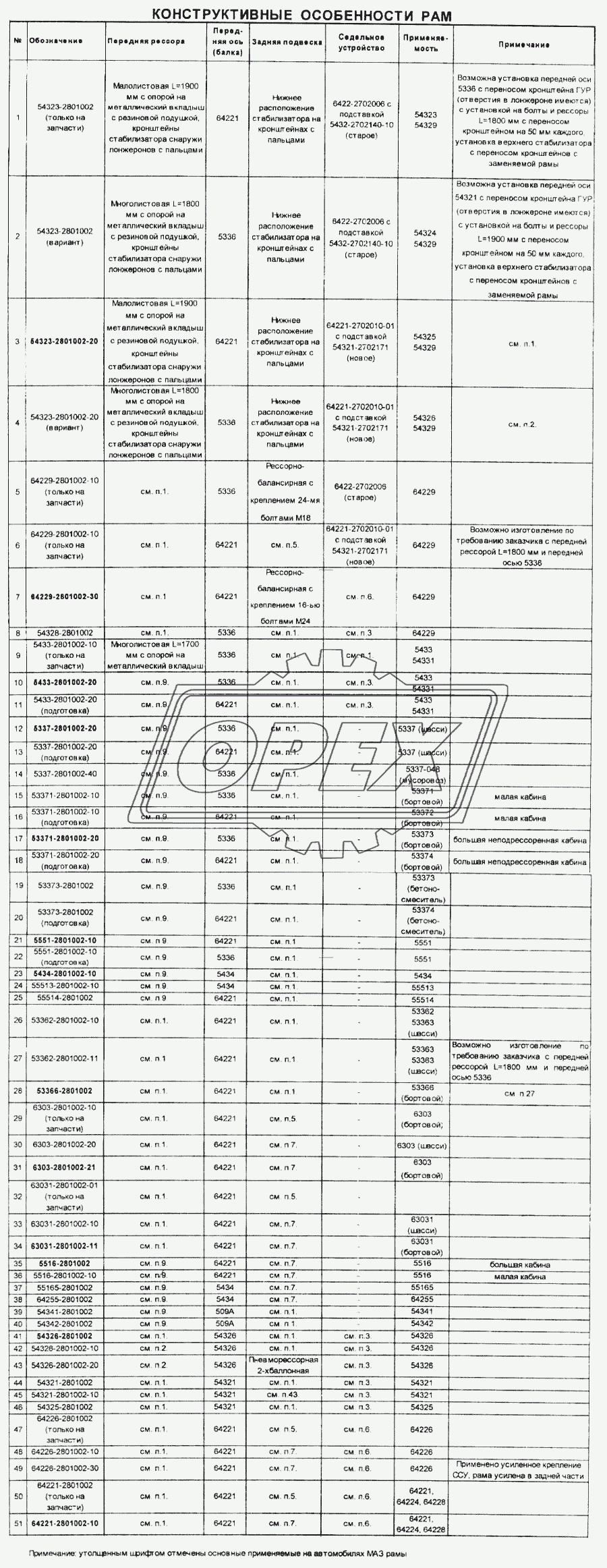 Конструктивные особенности рам