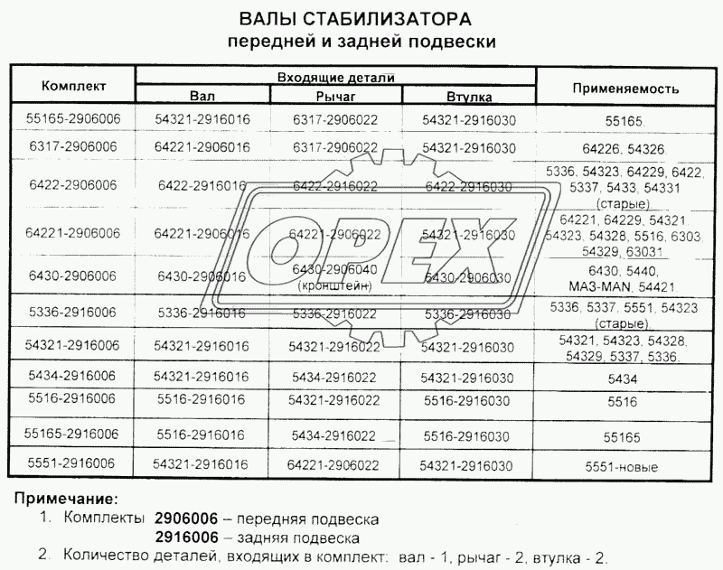 Валы стабилизатора передней и задней подвески