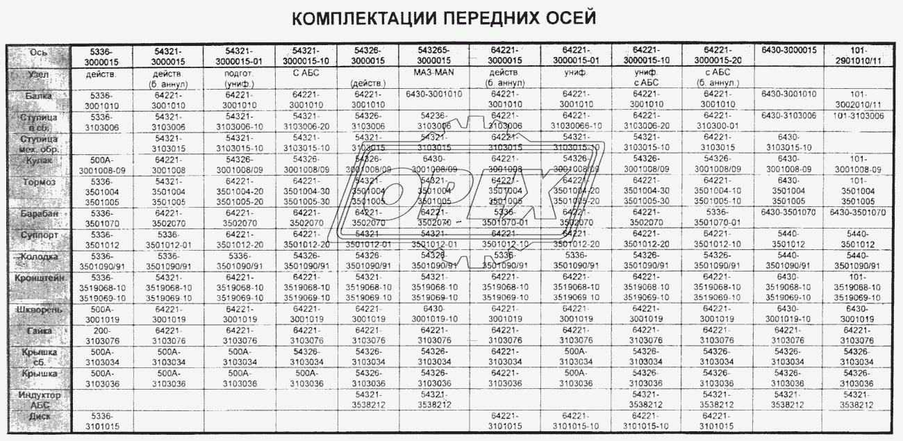 Комплектации передних осей
