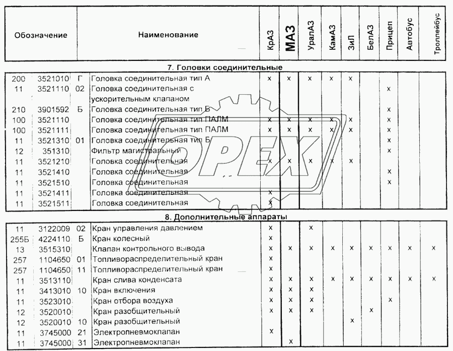 Пневматическая тормозная аппаратура 2