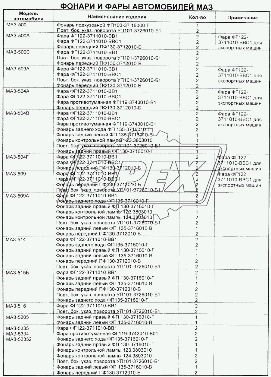 Фонари и фары автомобилей МАЗ 1