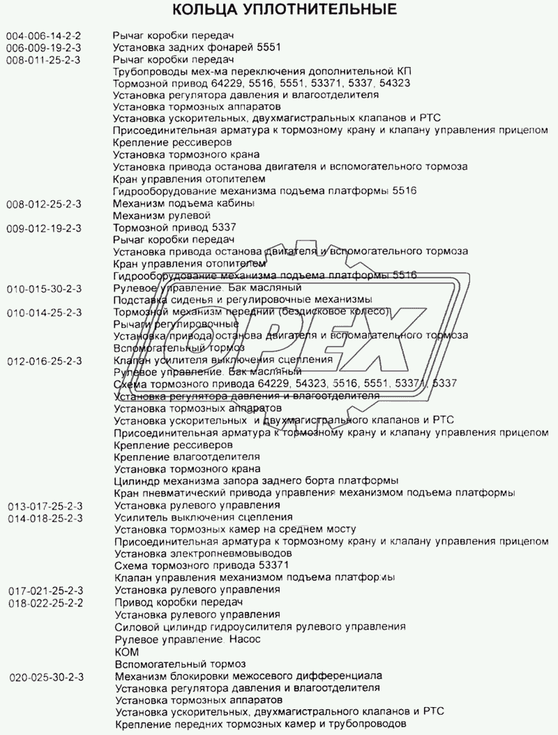 Кольца уплотнительные 1