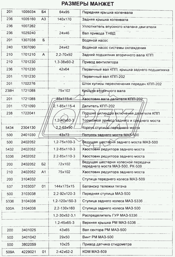 Размеры манжет