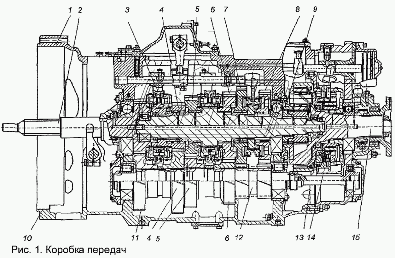Коробка передач 1
