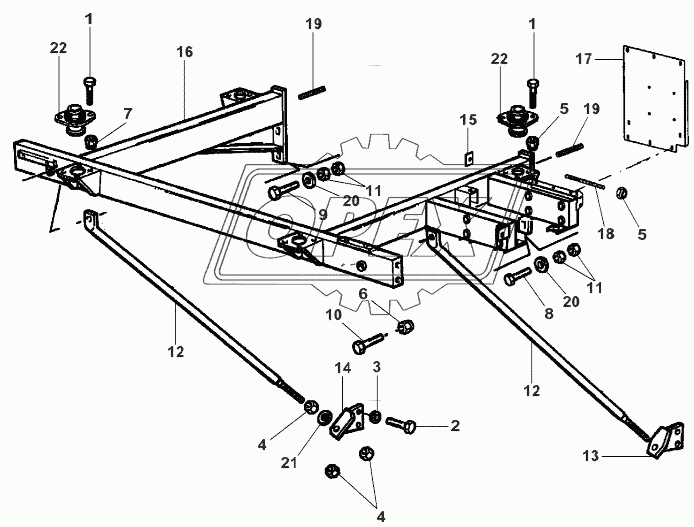 Platform Support