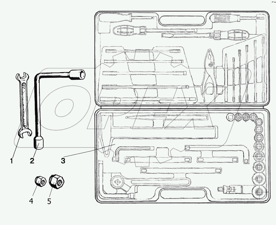 Инструмент оператора