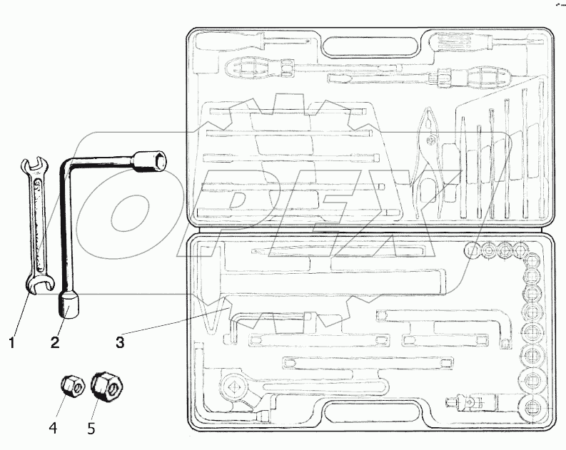 Инструмент оператора