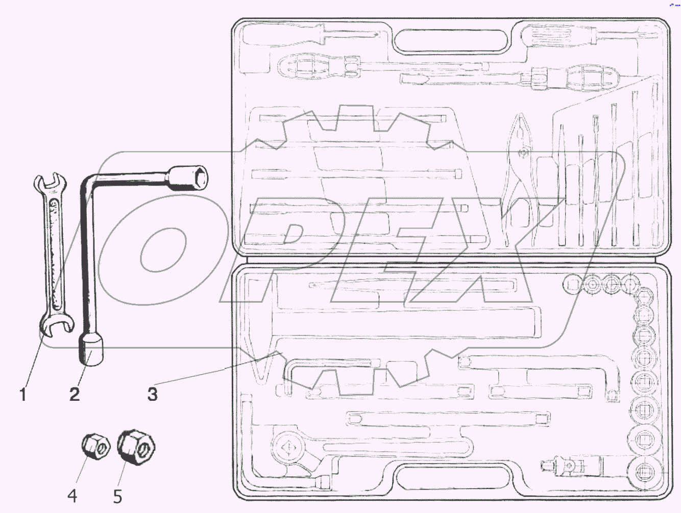  Инструмент оператора