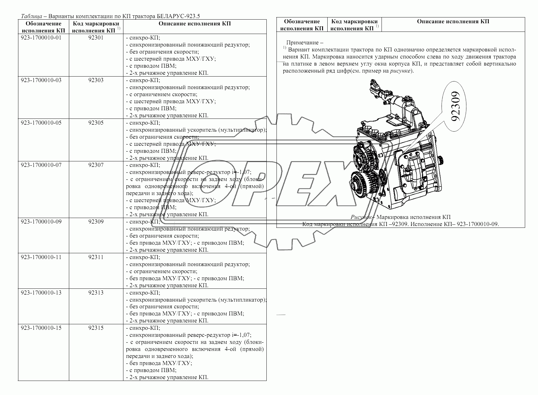 Варианты комплектации по КП трактора БЕЛАРУС-923.5