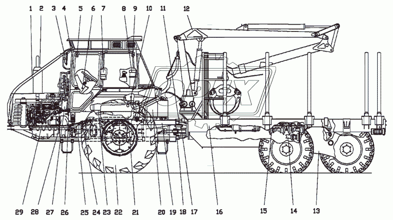Схема деления машины на составные части