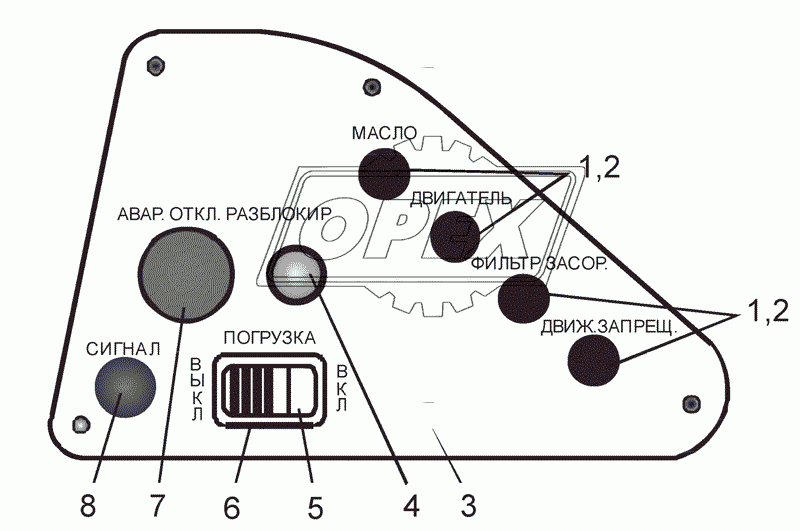 Панель приборов