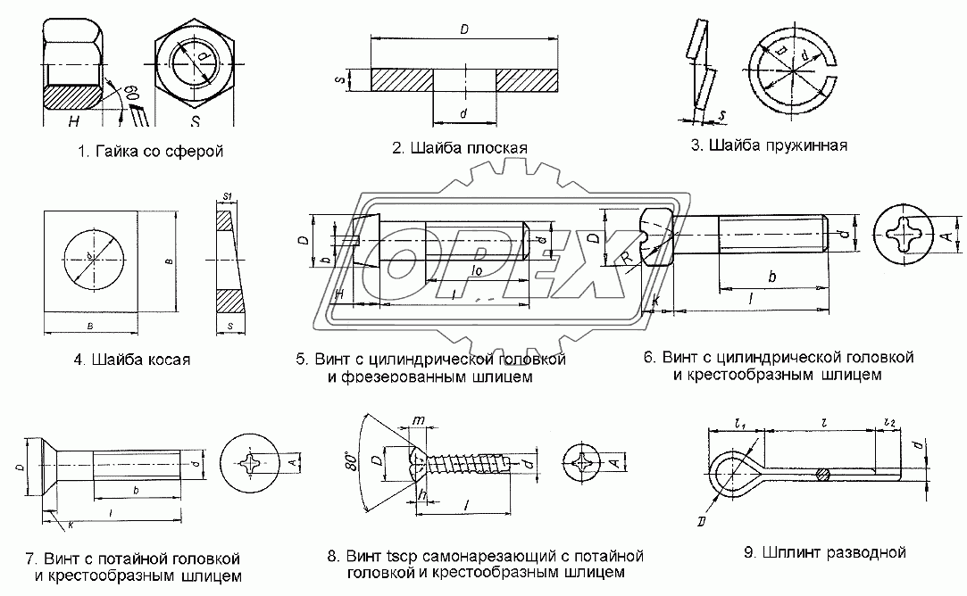 Гайки, шайбы, винты, шплинты