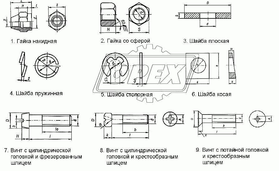 Гайки, шайбы, винты