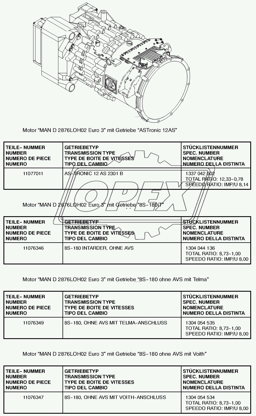 GEARBOX