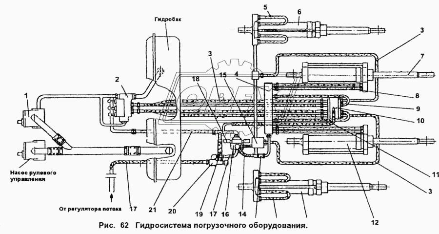 Гидросистема погрузочного оборудования