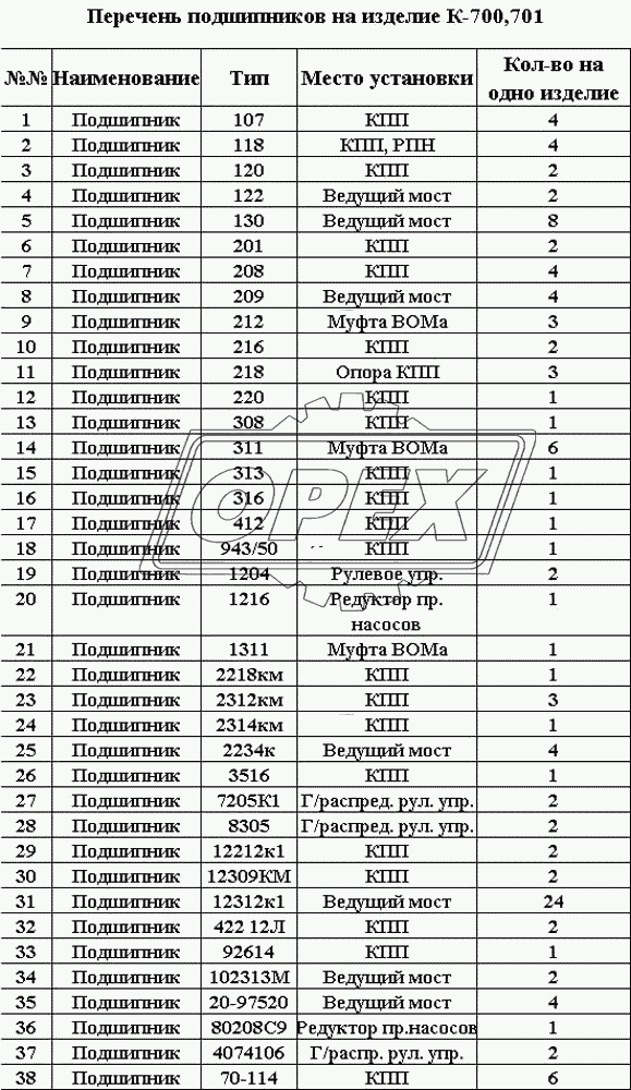 Перечень подшипников на изделие К-700,701