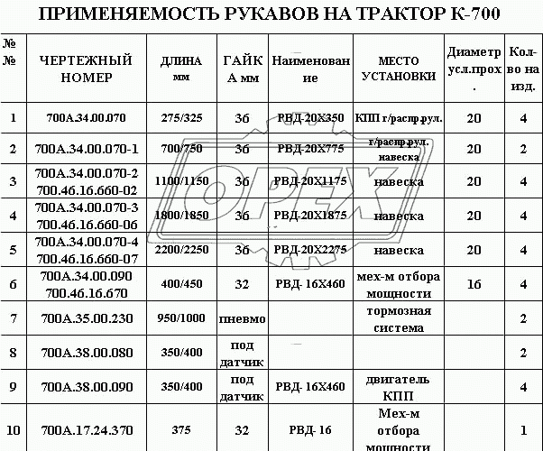 Перечень рукавов на трактор К-700