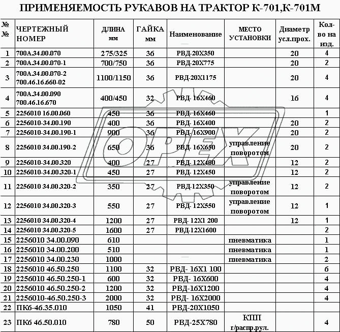 Перечень рукавов на трактор К-701,К-701М