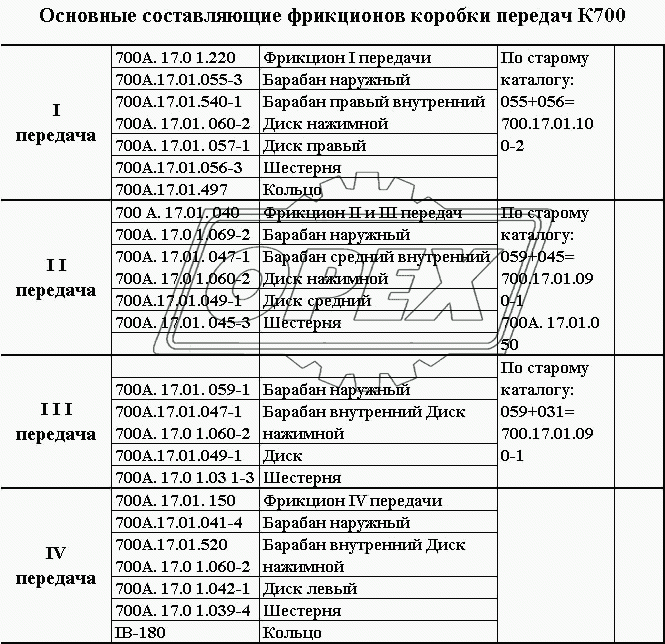 Основные составляющие КП К-700