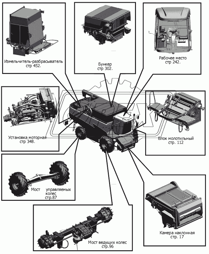 Схема деления комбайна на составные части 1