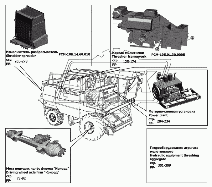 Схема деления комбайна на составные части 3