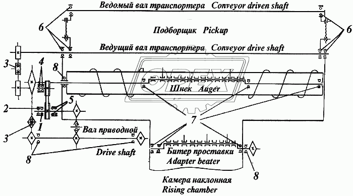 Схема расположения подшипников платформы-подборщика