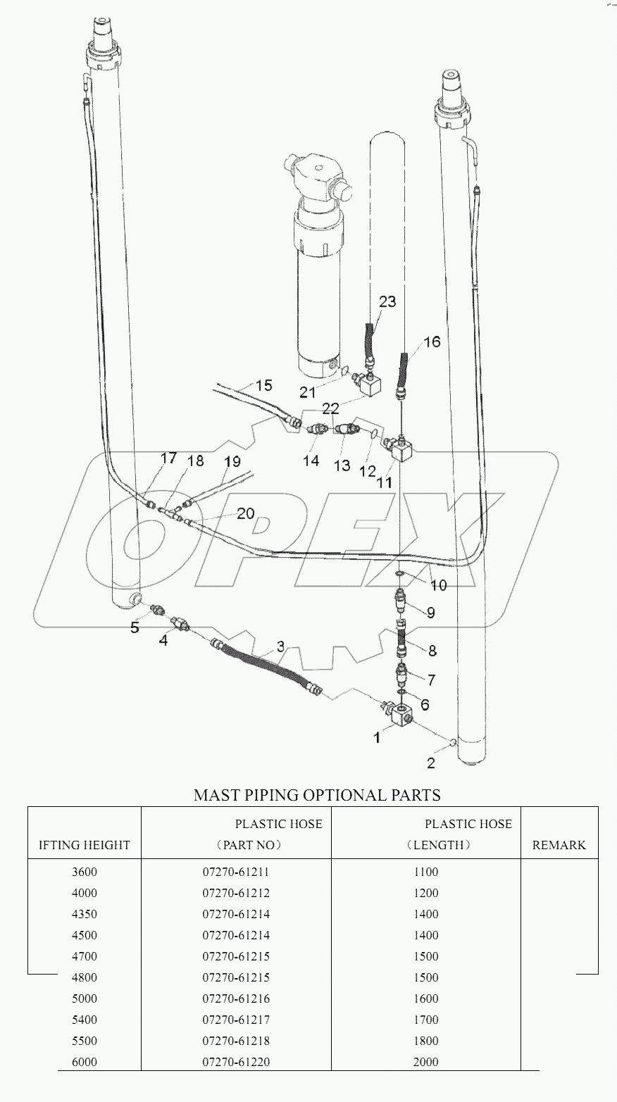 HYDRAULIC SYSTEM MAST (3/3)