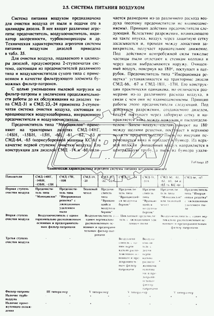 Система питания воздухом 1