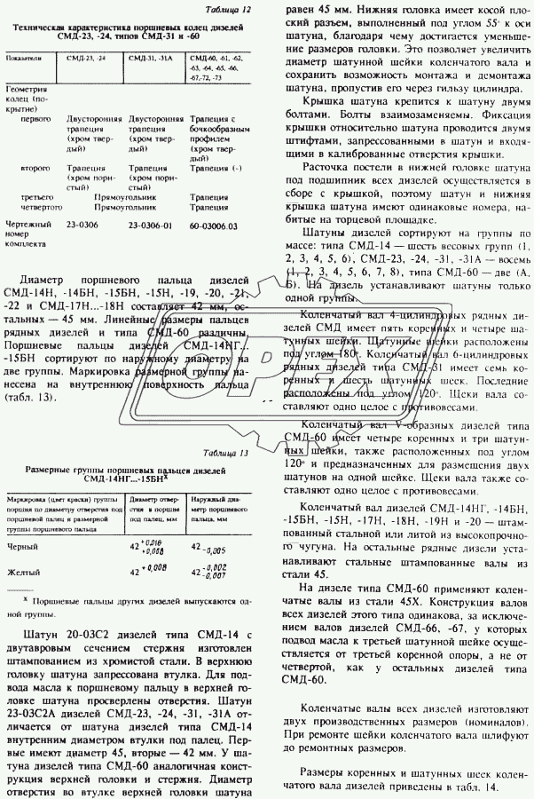 Кривошипно-шатунный механизм 3