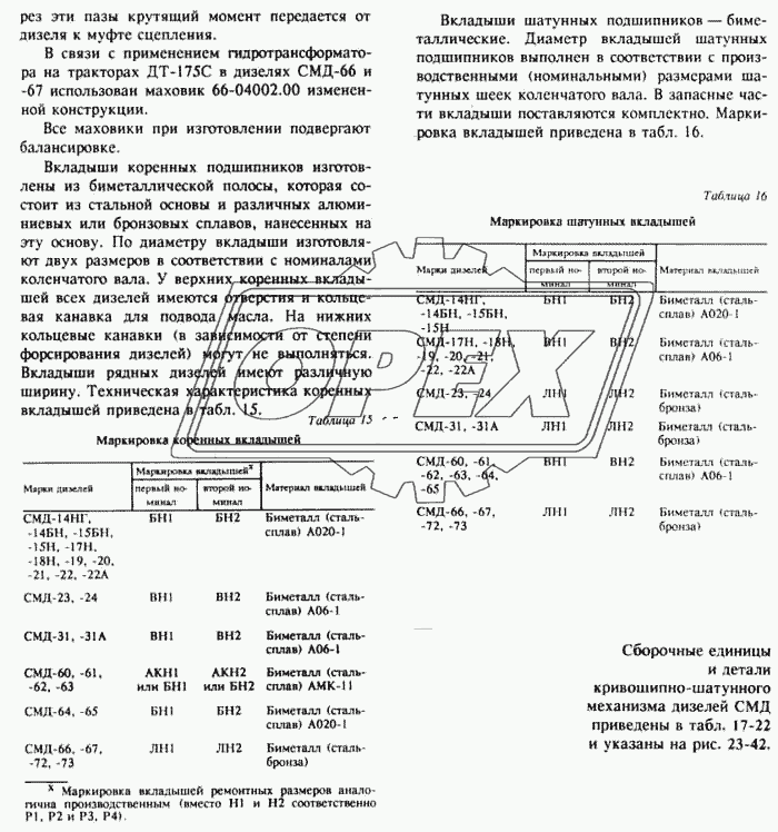 Кривошипно-шатунный механизм 5