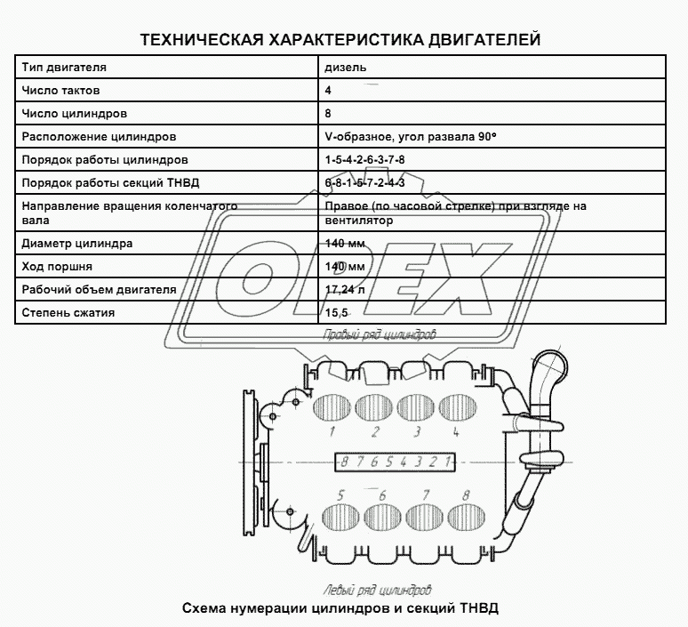 Техническая характеристика двигателей