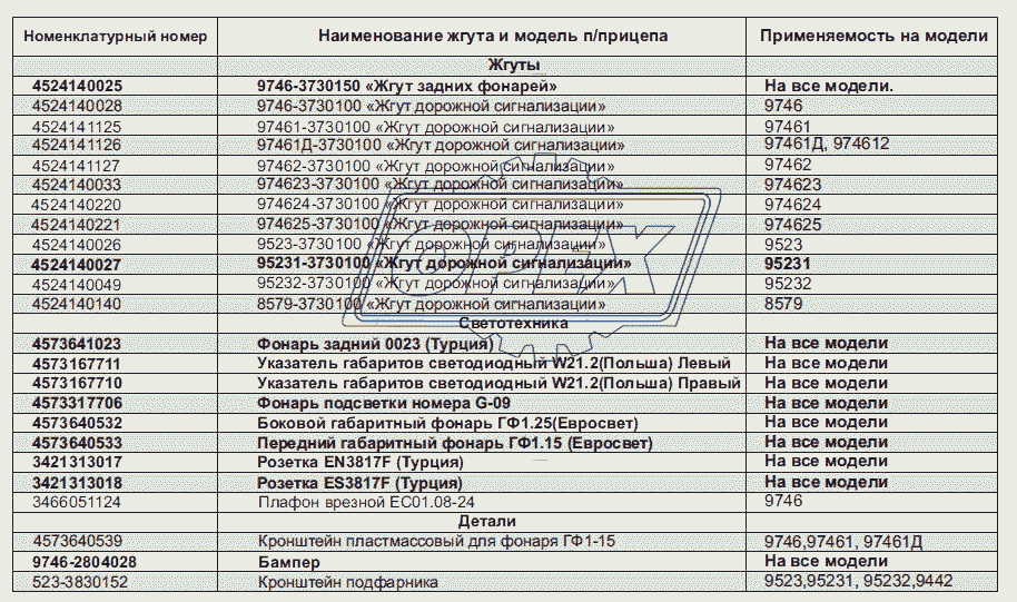 Перечень электрооборудования