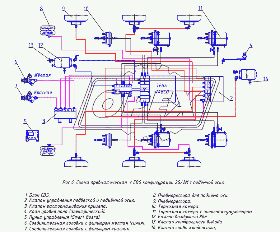 Схема пневматическая Wabco