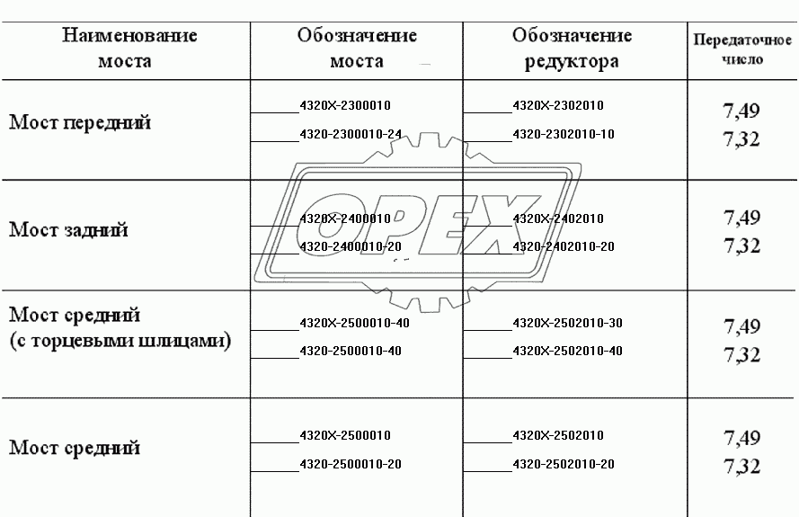 Номенклатура мостов без АБС и БМКД