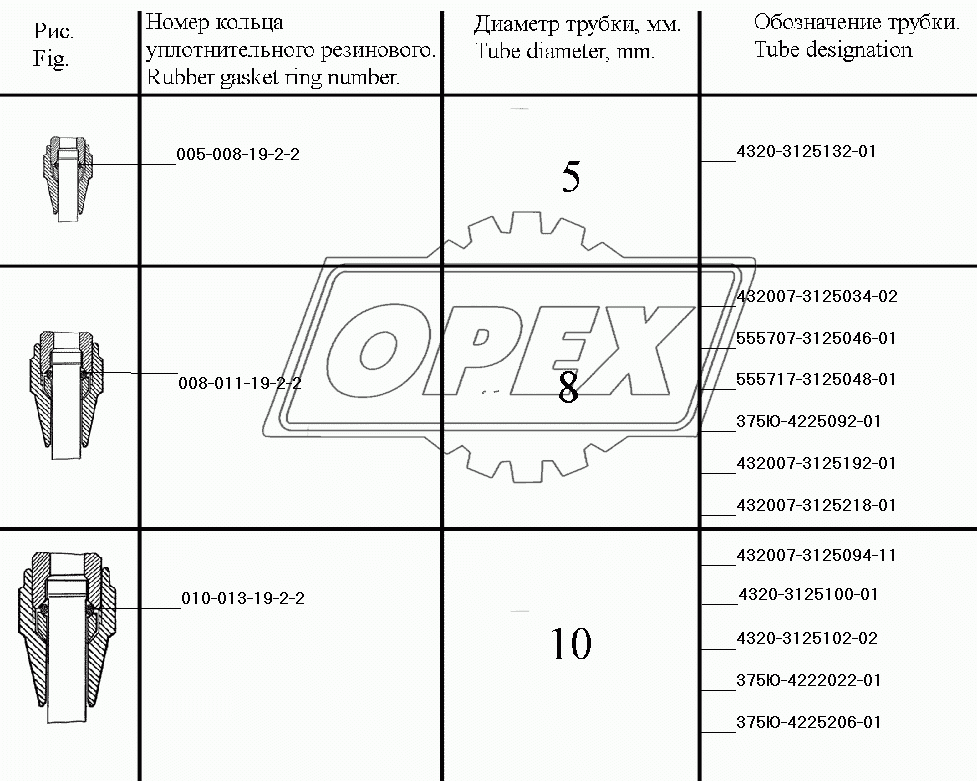 Система регулирования давления воздуха в шинах 2