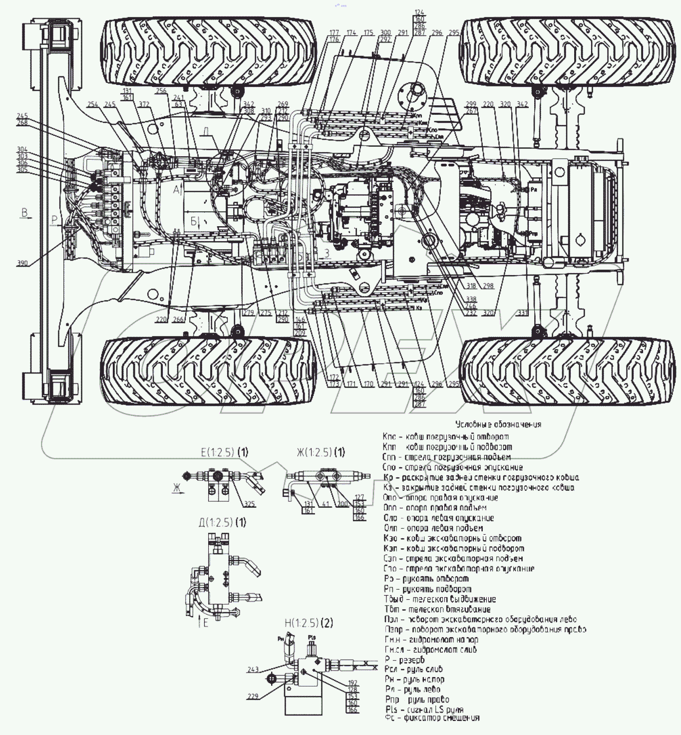  Компоновка оборудования