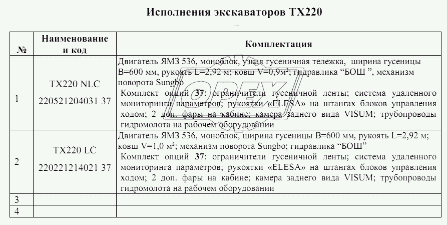 Исполнения экскаваторов ТХ220