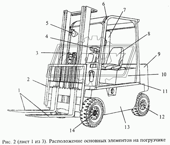 Расположение основных элементов на погрузчике 1