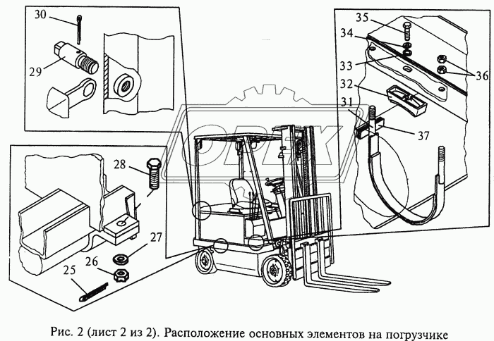 Расположение основных элементов на погрузчике 2