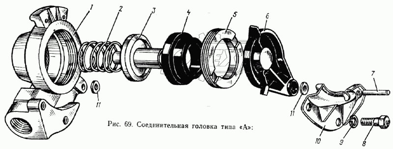 Соединительная головка типа «А»