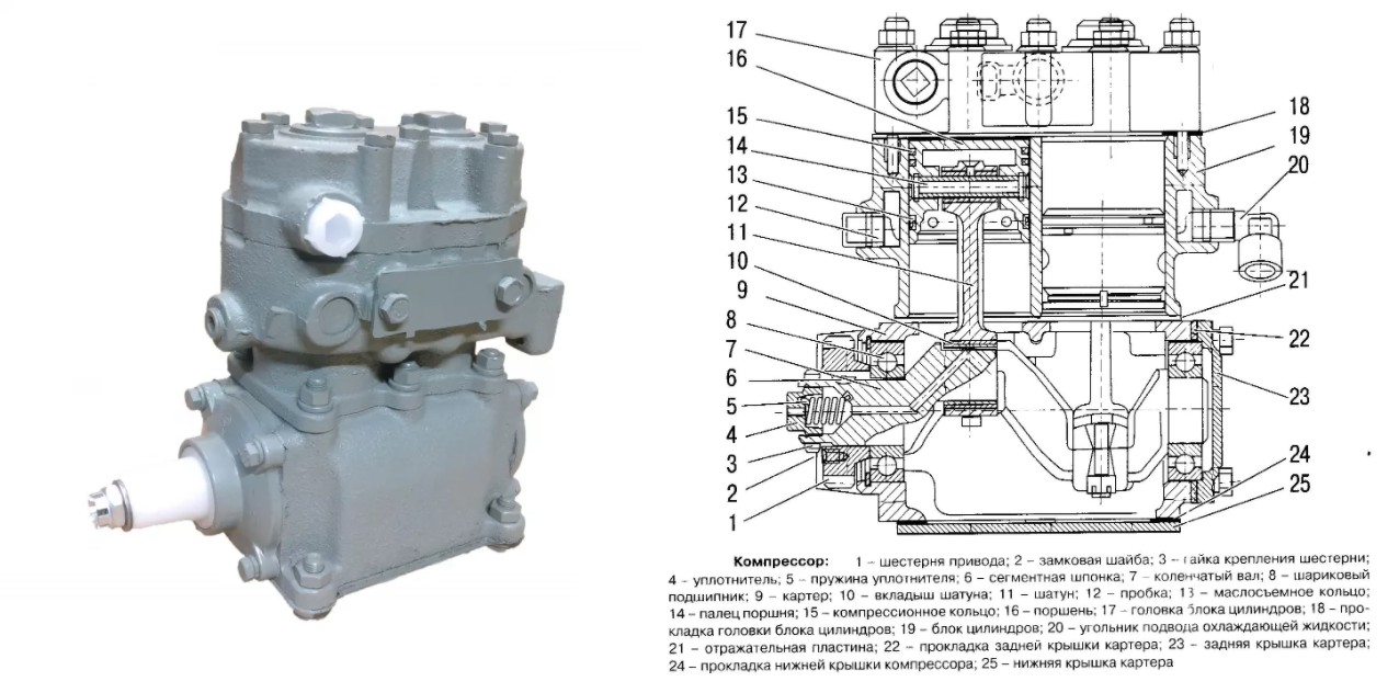 Ремонт компрессора ЗИЛ