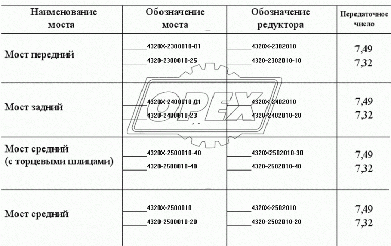 4320-2400010-23 Мост задний в сборе 15отв. z=47 i=7,32 с АБС без блокировки; с АБС Урал